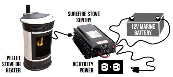 how pellet stove works with power backup