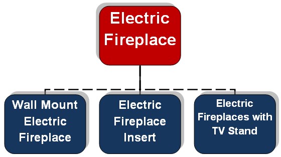 Type of Electric fireplace