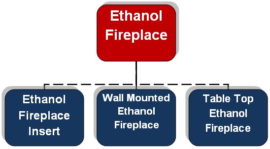 Type of Ethanol