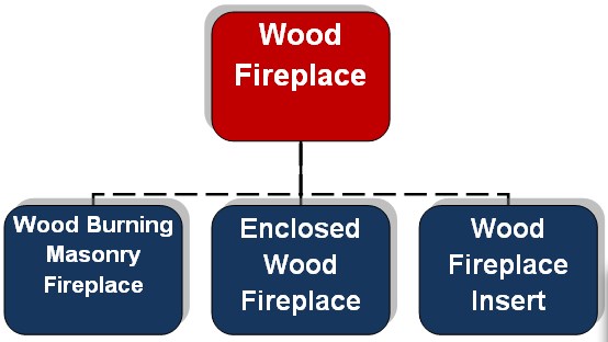 Wood fireplace type