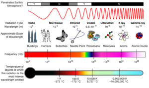 How Infrared Heater Work