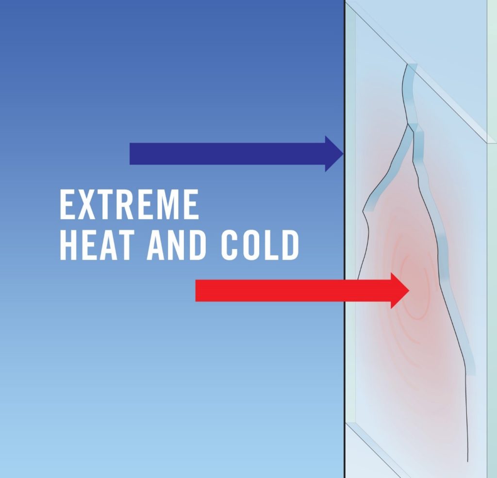 Factors that Influence the Thermal Stress Break Risk