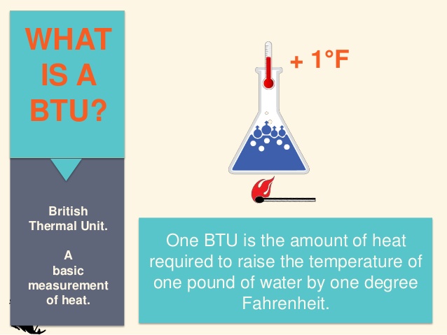 British Thermal Unit Btu Chart