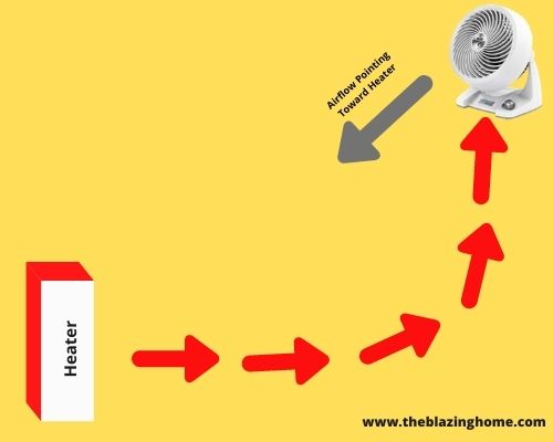 air circulator fan position in winter
