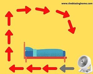 How to Position Air Circulator When Sleeping?